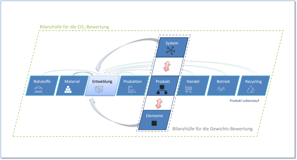 Ein Schraube wird zwischen zwei Bildschirmen dargestellt, die Informationen zeigen.