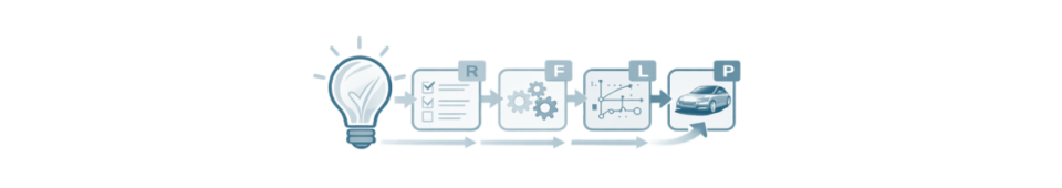 Symbole für Ideenfindung und Innovationsprozess, einschließlich einer Glühbirne und Diagrammen.