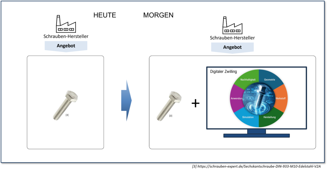 Ein Schraube wird zwischen zwei Bildschirmen dargestellt, die Informationen zeigen.