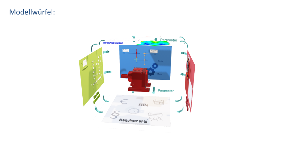 Modellwürfel Modell mit verschiedenen farbigen Karten und einem roten Objekt in der Mitte.